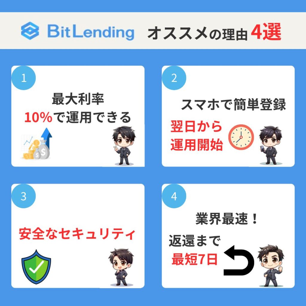 BitLendingがオススメの理由