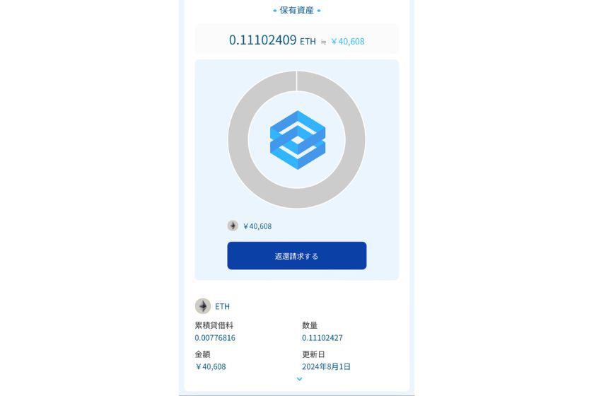 BitLending運用履歴