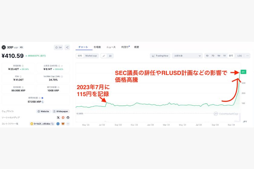 リップル価格推移【2023年〜2024年】