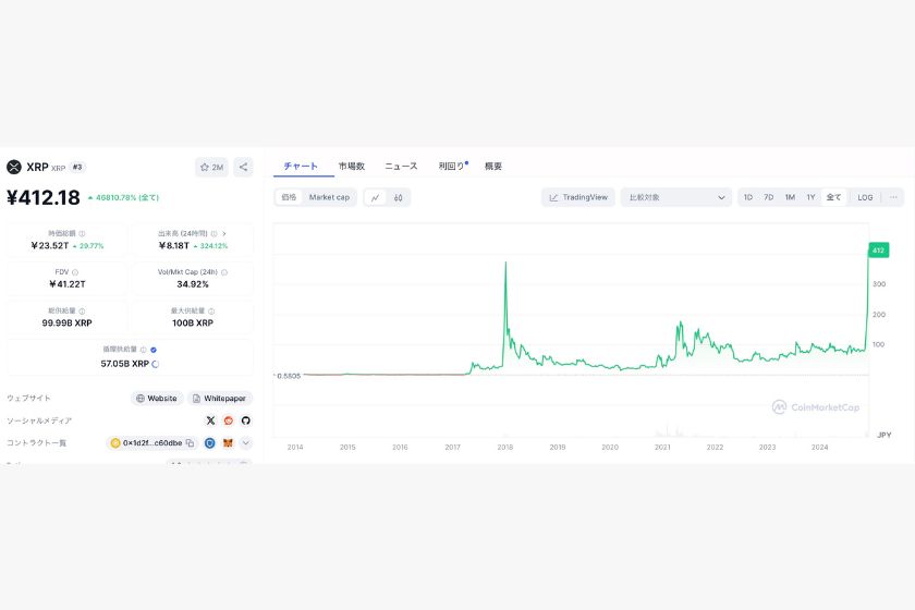 リップル価格推移【全期間】