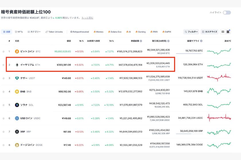 ethereum-owakonn「イーサリアム時価総額」