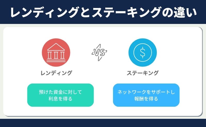 レンディングとステーキングの違い「図解」