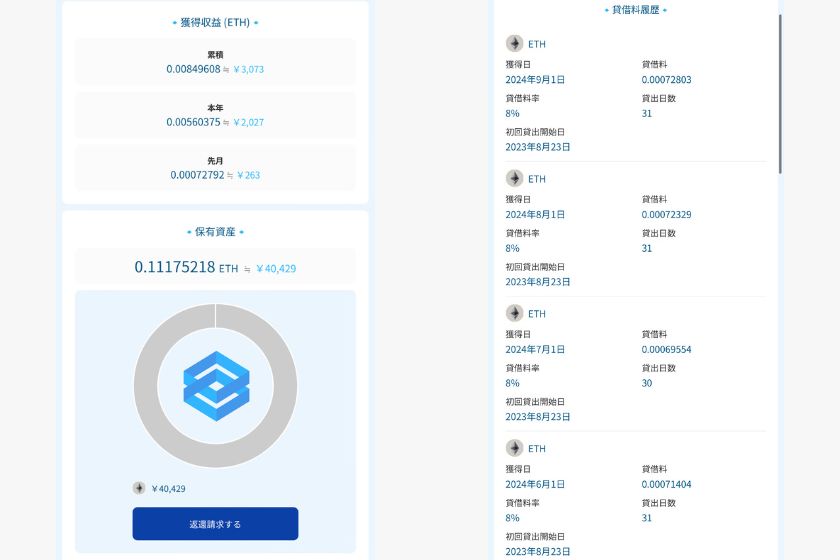 BitLending運用実績