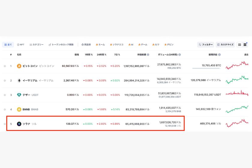 solana-owakonn「ソラナ時価総額」