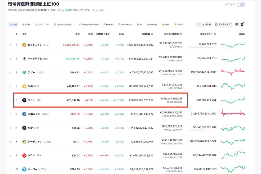 Solana-owakonn「ソラナ時価総額」