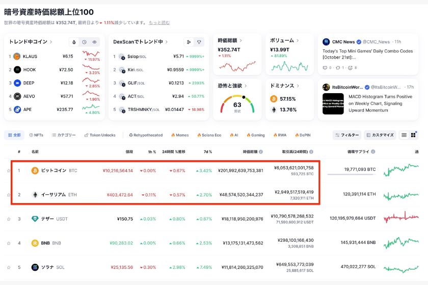 ビットコインとイーサリアム買うならどっち「ビットコインとイーサリアムの時価総額ランキング」