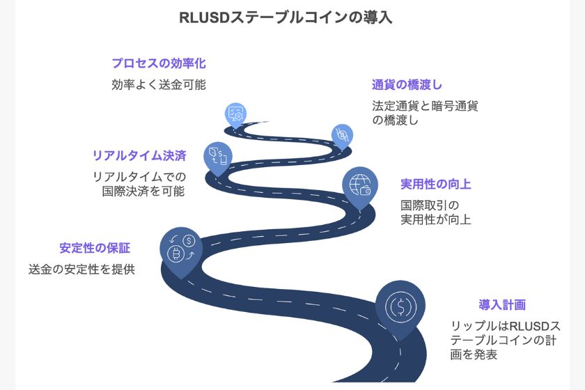 リップルのステーブルコイン「RLUSD」計画