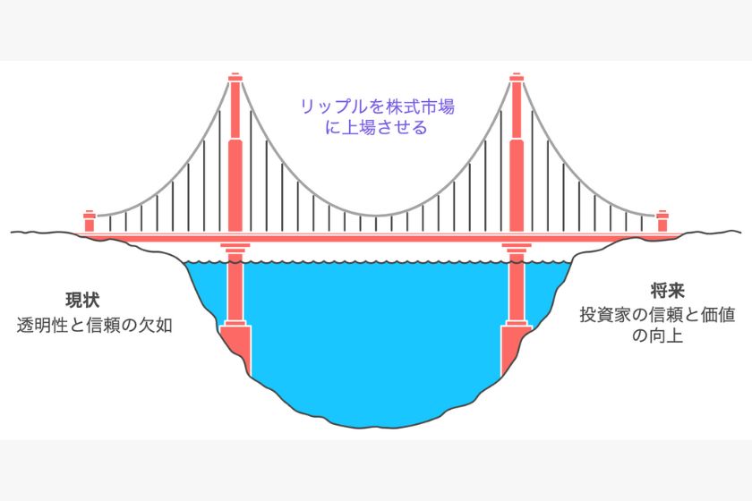 リップル株式会社上場