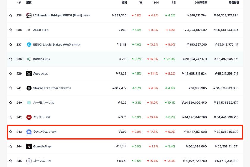 クワンタム時価総額ランキング