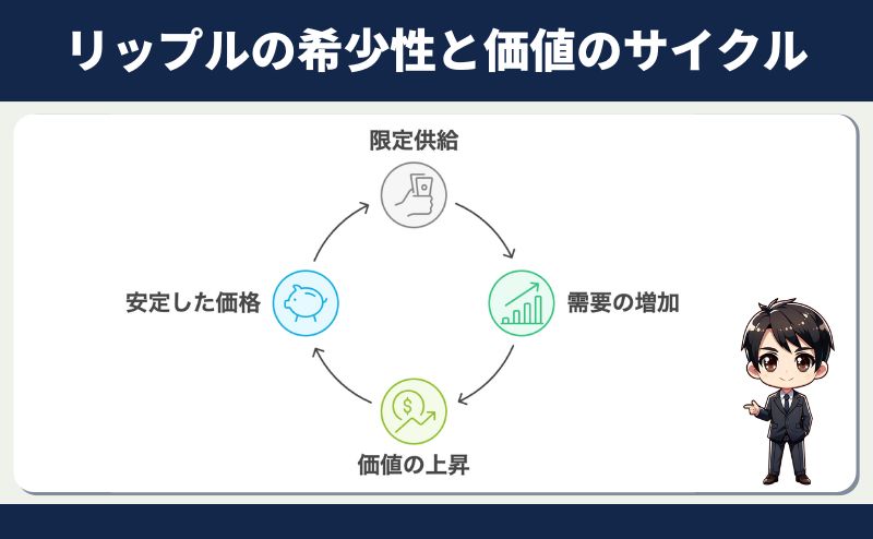 リップルの希少性と価値