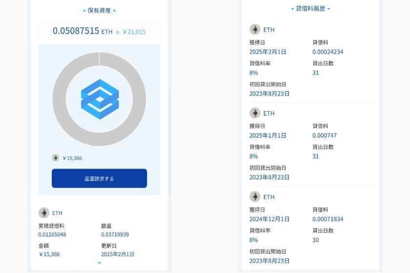 BitLending運用実績