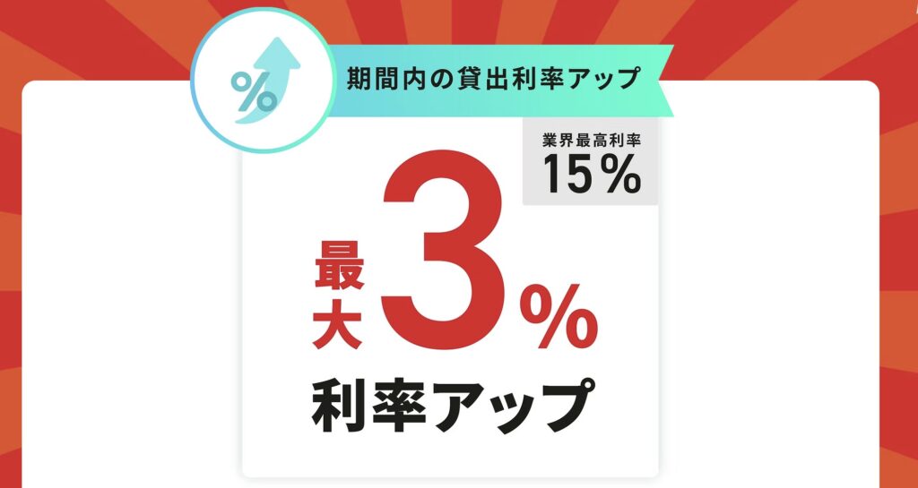 PBRレンディング2周年記念還元祭「年利最大3%アップ」