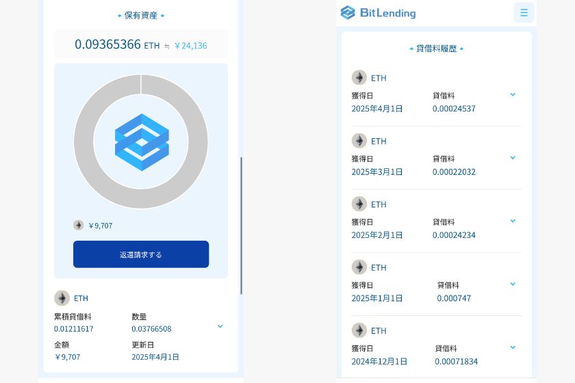 BitLendingの運用実績【2025年4月】