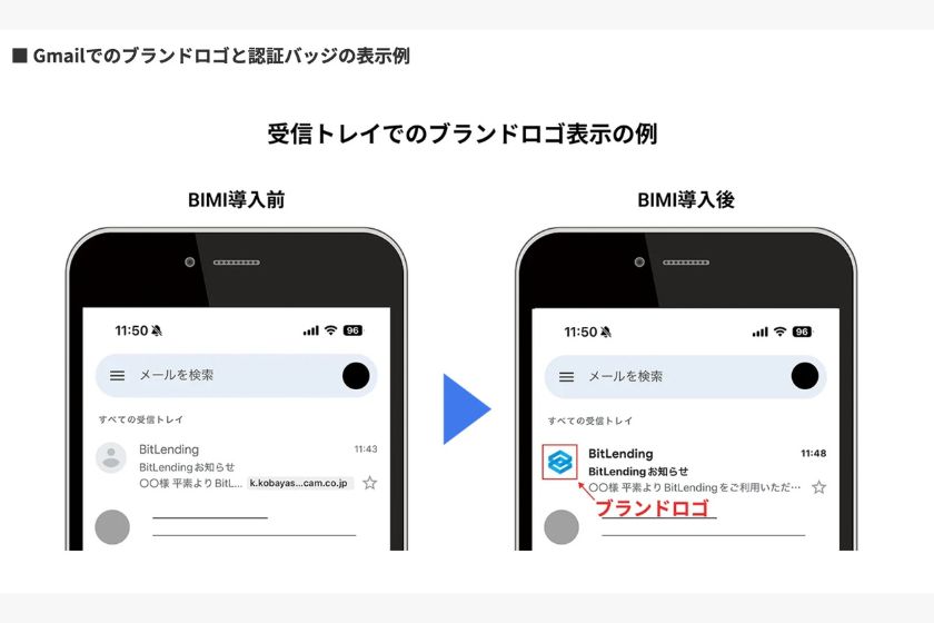 BitLendingセキュリティ対策
