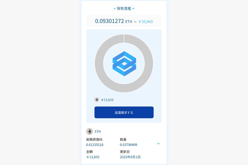 BitLending怪しい「BitLending運用実績」