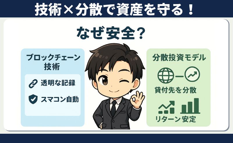 BitLending怪しい「独自ノウハウでリスク管理」