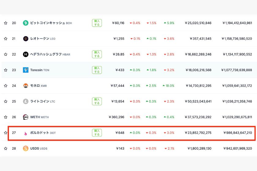 ポルカドットオワコン「ポルカドット時価総額ランキング」