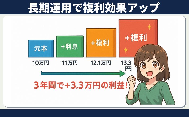 スマートクリプトレンディング運用のコツ「長期運用で複利効果アップ」