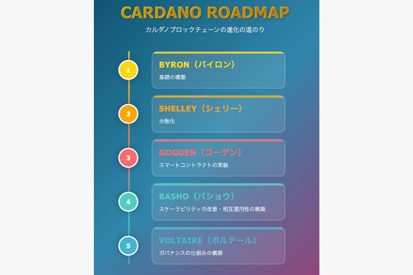 カルダノの将来性「カルダノのロードマップ」