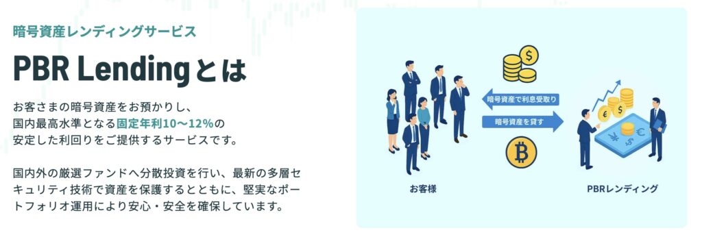 PBRレンディング始め方「PBRレンディングとは」