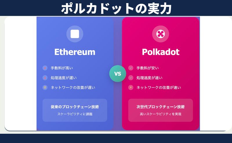 ポルカドットの特徴「イーサリアムキラーのひとつ」