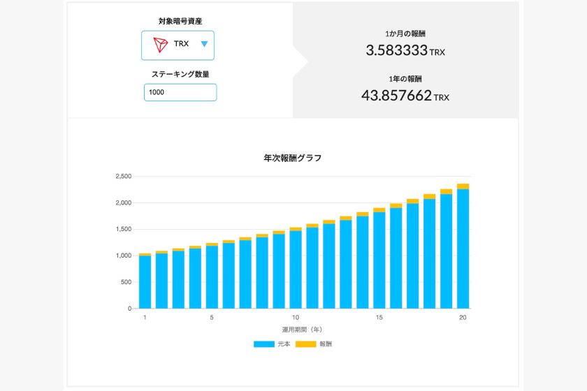 トロン「運用方法「ステーキング」