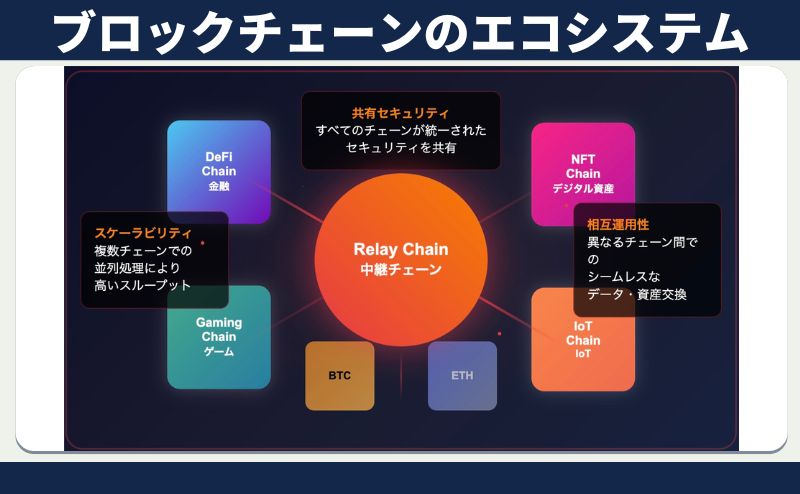 ポルカドットオワコン「異なるブロックチェーン間の相互運用性」