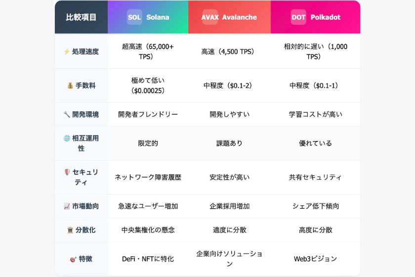 ポルカドットオワコン「競合プラットフォームと比較」