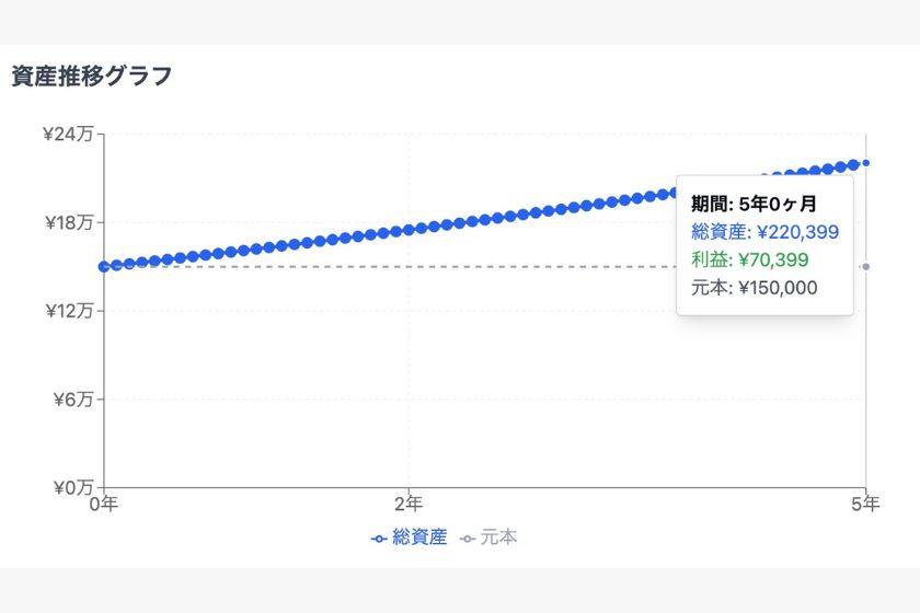 BitLending運用シミュレーション