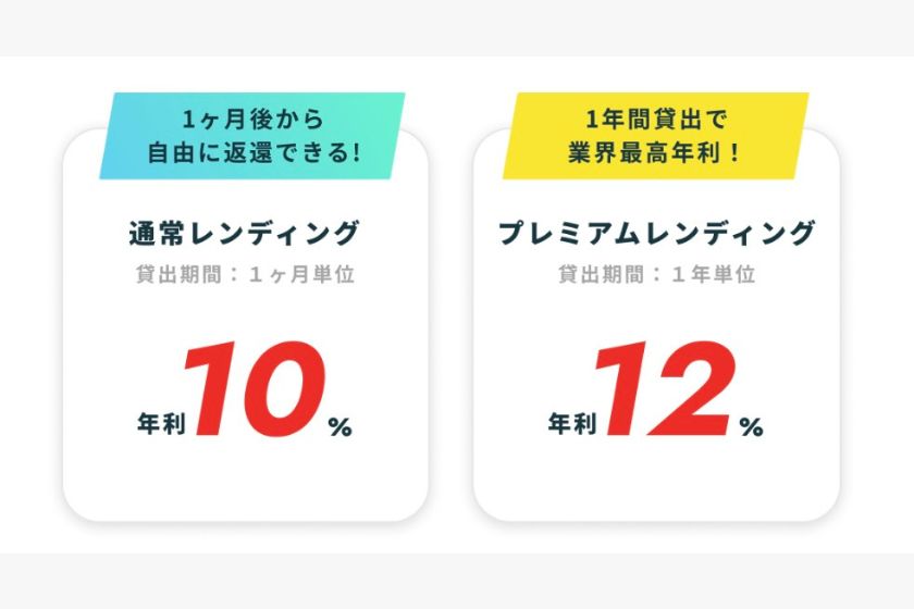 PBRレンディングのメリット「高年利で運用できる」