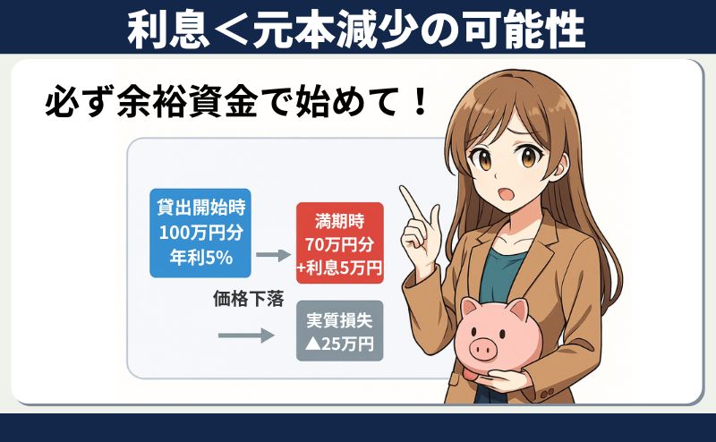 スマートクリプトレンディング利用時の注意点「価格変動リスク」