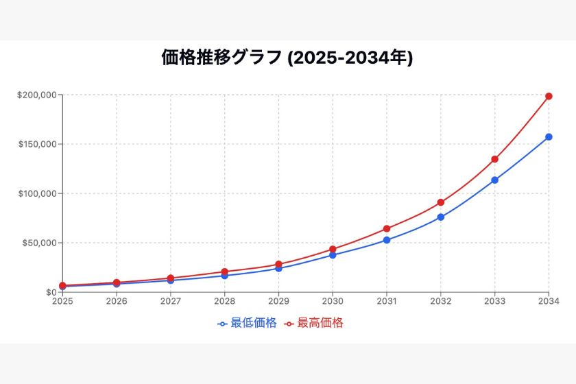 ethereum-10-million-yen「AIによる価格予想03」