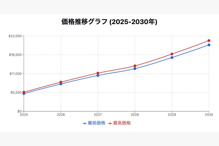ethereum-10-million-yen「AIによる価格予想02」