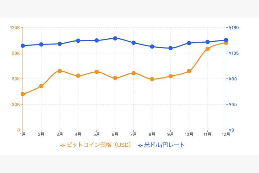 PBRレンディングの始め方「ステーブルコインでリスクを回避」