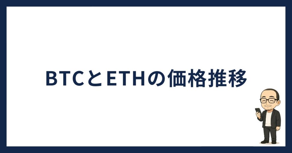 BTCとETHの価格推移