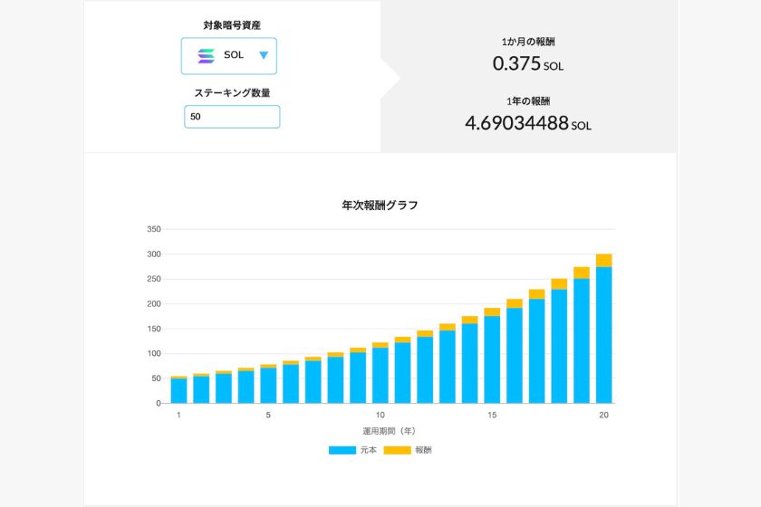 ソラナオワコン「資産運用方法-ステーキング」