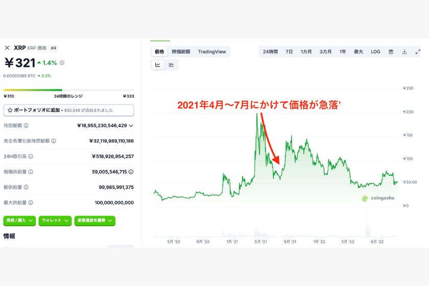 リップルガチホ「購入する際の注意点」